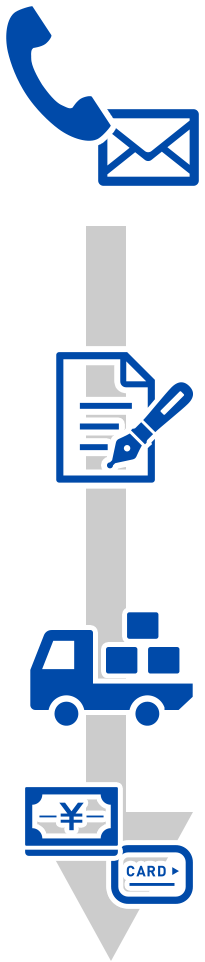 不用品回収までの流れ